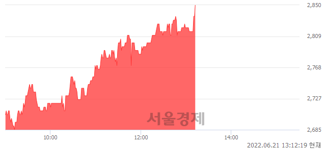 <코>조아제약, 전일 대비 7.16% 상승.. 일일회전율은 0.43% 기록