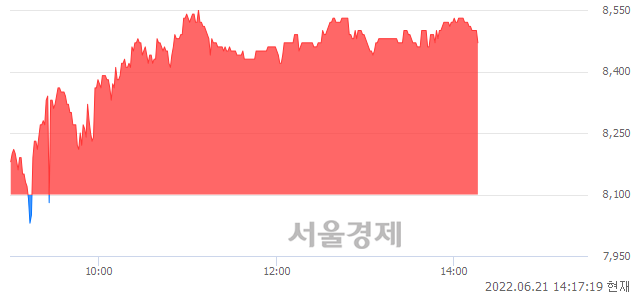 <코>특수건설, 4.94% 오르며 체결강도 강세 지속(127%)