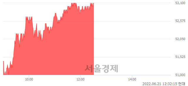 <유>LS ELECTRIC, 4.94% 오르며 체결강도 강세 지속(194%)