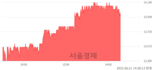 <코>젬백스, 4.89% 오르며 체결강도 강세 지속(180%)