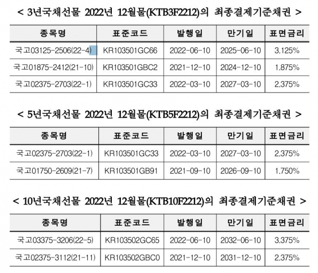 자료=한국거래소