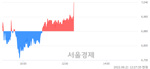 <코>국전약품, 3.05% 오르며 체결강도 강세 지속(120%)