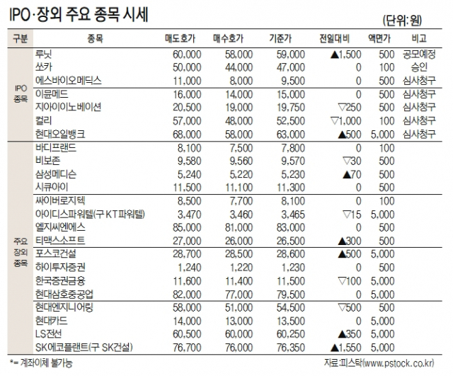 [표]IPO장외 주요 종목 시세(6월 21일)