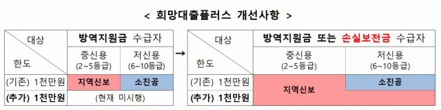 자료: 중소벤처기업부