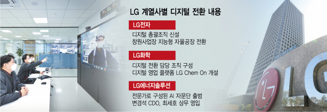 ‘디지털 전환’ 올인한 LG, AI자문단·스마트공장 확대