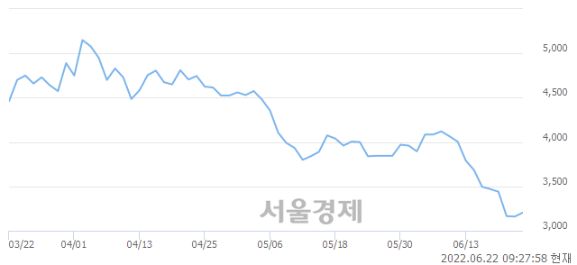 <유>이구산업, 매수잔량 320% 급증