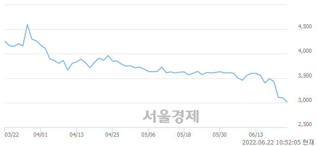 <코>EDGC, 매도잔량 347% 급증