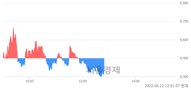 <유>도화엔지니어링, 매도잔량 441% 급증