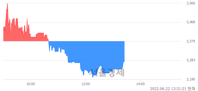 <코>윈하이텍, 매도잔량 769% 급증