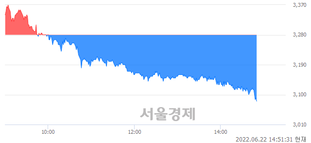 <코>대아티아이, 매도잔량 747% 급증