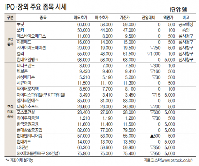 [표]IPO장외 주요 종목 시세(6월 22일)