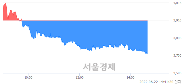 <코>지니뮤직, 매도잔량 354% 급증