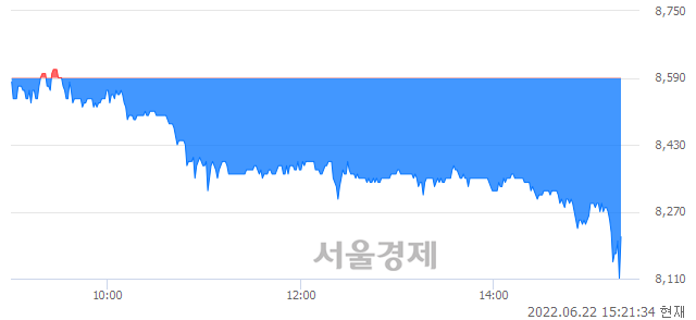 <코>하림지주, 매도잔량 405% 급증