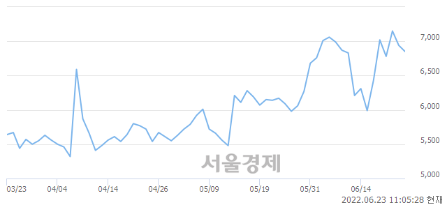 <유>일진전기, 매도잔량 326% 급증