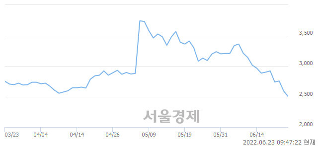 <코>에코플라스틱, 매도잔량 355% 급증