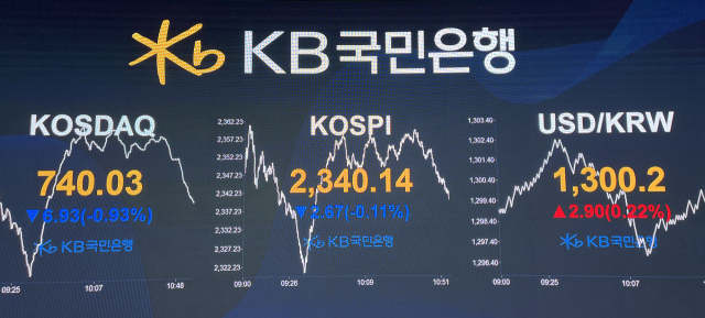 23일 서울외환시장에서 원·달러 환율이 1300원을 돌파했다. 사진 제공=KB국민은행