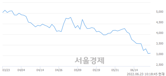 <코>웹스, 매도잔량 605% 급증