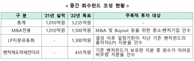 자료 제공=중소벤처기업부