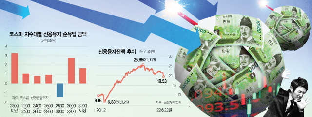 빚투 개미 오늘 '청산폭탄' 터지나…폭락장 역대급 '반대매매' 우려