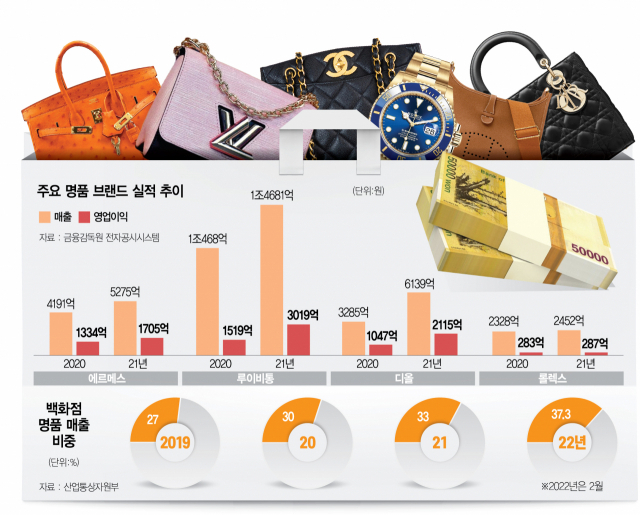 '블핑 지수' 앞세워 영업익 2배 뛴 디올…또 가격 인상설