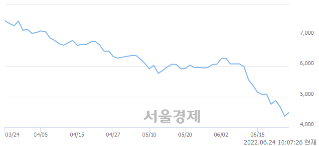 <코>나노엔텍, 매수잔량 926% 급증