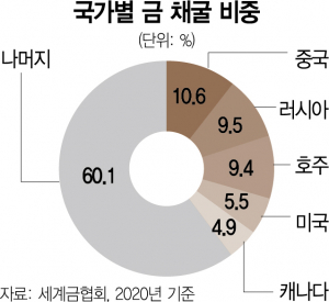 사진 설명