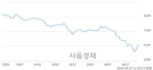 <유>유유제약, 4.46% 오르며 체결강도 강세 지속(109%)