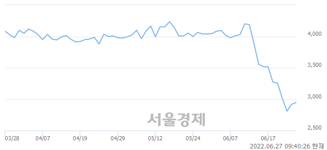 <코>모바일어플라이언스, 3.08% 오르며 체결강도 강세 지속(165%)