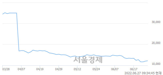 <유>한미반도체, 3.75% 오르며 체결강도 강세로 반전(110%)