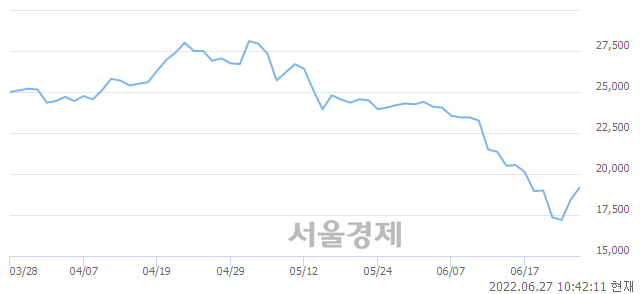 <코>월덱스, 5.69% 오르며 체결강도 강세 지속(117%)