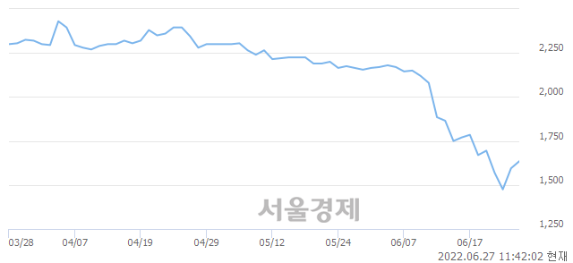 <유>대영포장, 3.45% 오르며 체결강도 강세 지속(121%)