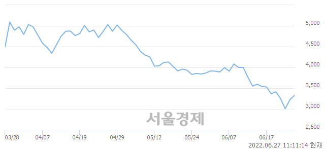 <코>고려시멘트, 4.81% 오르며 체결강도 강세 지속(139%)