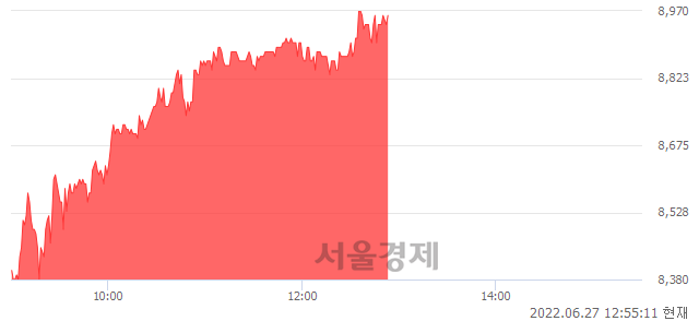 <코>NHN벅스, 매수잔량 472% 급증