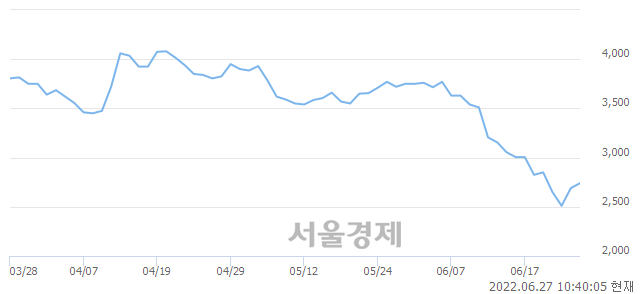 <유>벽산, 3.35% 오르며 체결강도 강세 지속(136%)