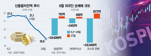 돌아온 외인…'삼전 783억' 이달 첫 순매수