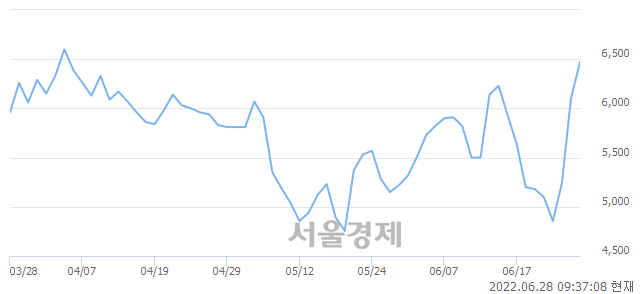 <코>비에이치아이, 매도잔량 420% 급증