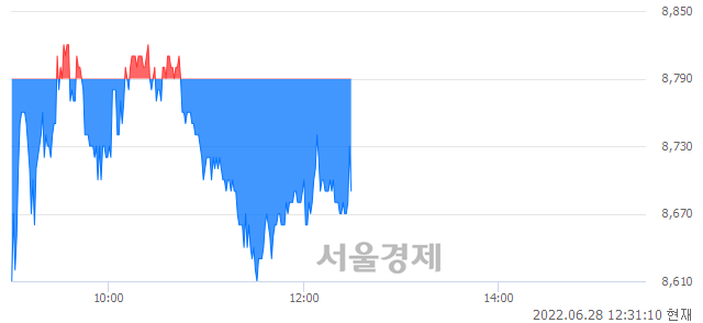 <코>비덴트, 매도잔량 373% 급증