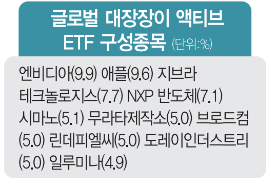 강방천의 승부수… ‘대장장이 기업 ETF' 출격