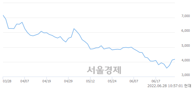 <코>줌인터넷, 매도잔량 640% 급증