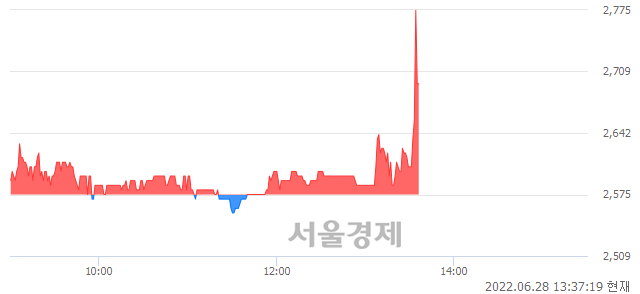 <코>라온시큐어, 매도잔량 510% 급증