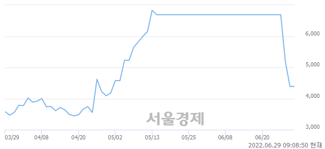 <코>기산텔레콤, 매도잔량 343% 급증