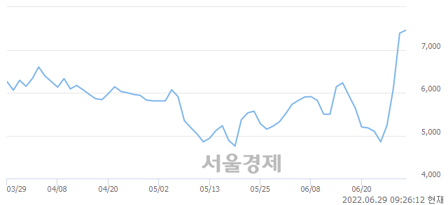 <코>비에이치아이, 매도잔량 323% 급증