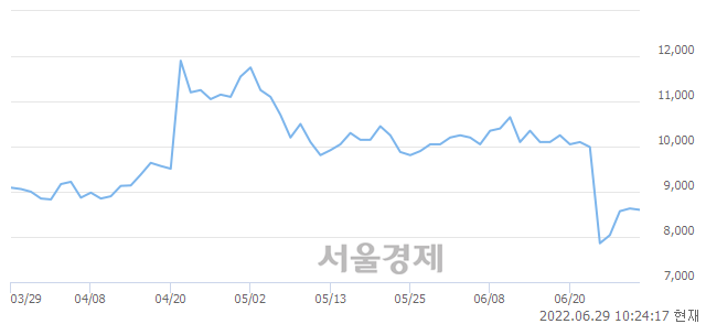 <유>NPC, 매도잔량 599% 급증