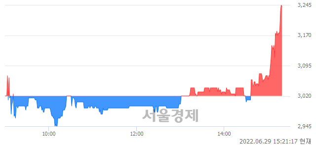 <코>그리티, 매도잔량 340% 급증