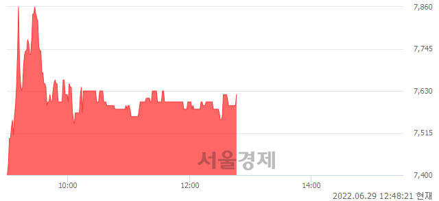 <코>아이에스이커머스, 3.67% 오르며 체결강도 강세 지속(149%)