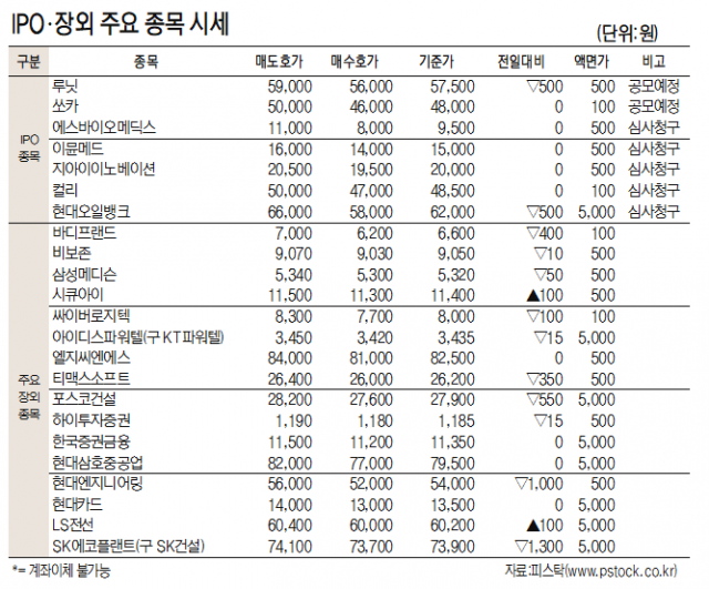[표]IPO장외 주요 종목 시세(6월 29일)