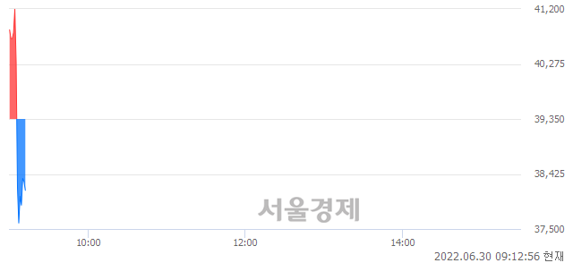 <코>보로노이, 매도잔량 401% 급증