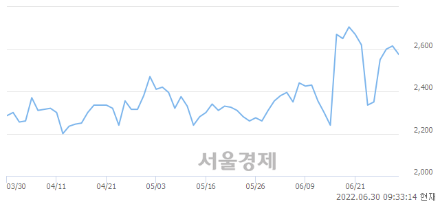 <유>아남전자, 매도잔량 365% 급증