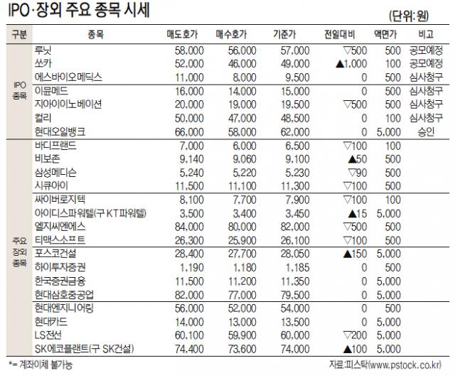 [표]IPO장외 주요 종목 시세(6월 30일)