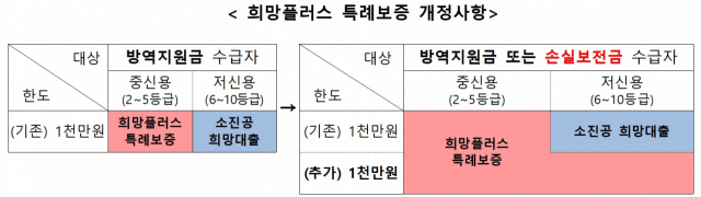 자료=신용보증재단중앙회